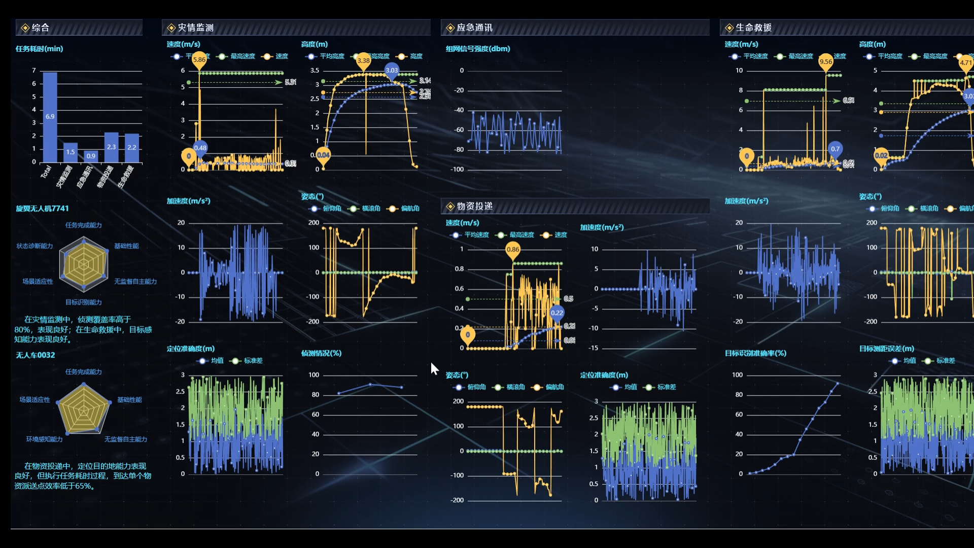 评估结果与报告输出